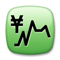 Chart Increasing with Yen Emoji, LG style